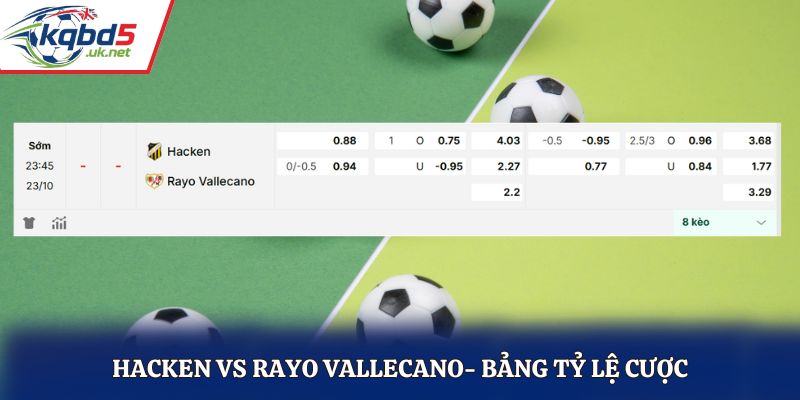 Soi kèo Hacken vs Rayo Vallecano - bảng tỷ lệ kèo