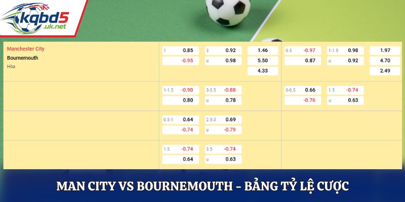 Soi kèo Man City vs Bournemouth - bảng tỷ lệ cược