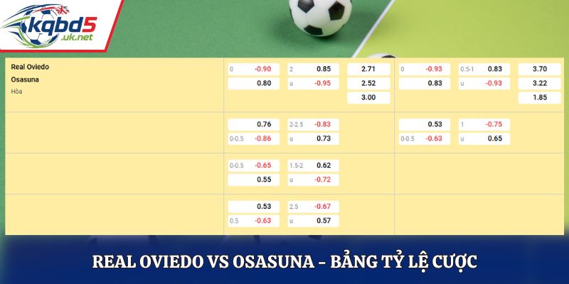 Soi kèo Real Oviedo vs Osasuna - bảng kèo trận đấu