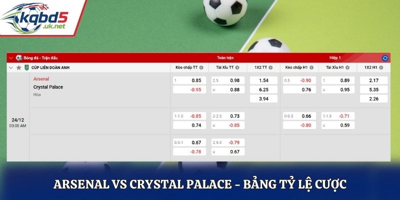 Bảng tỷ lệ cược của Arsenal vs Crystal Palace 03h00 24/12/2025