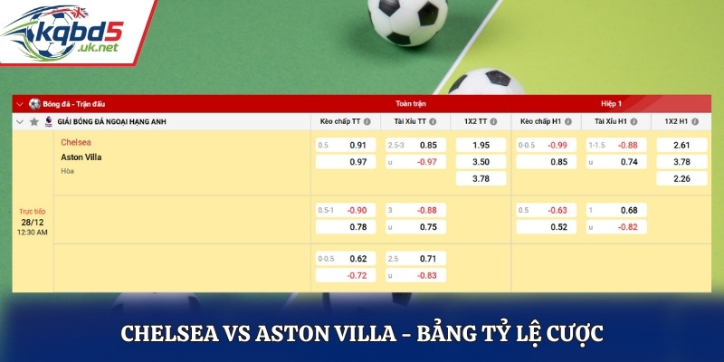 Bảng kèo nhà cái trận đấu giữa Chelsea vs Aston Villa