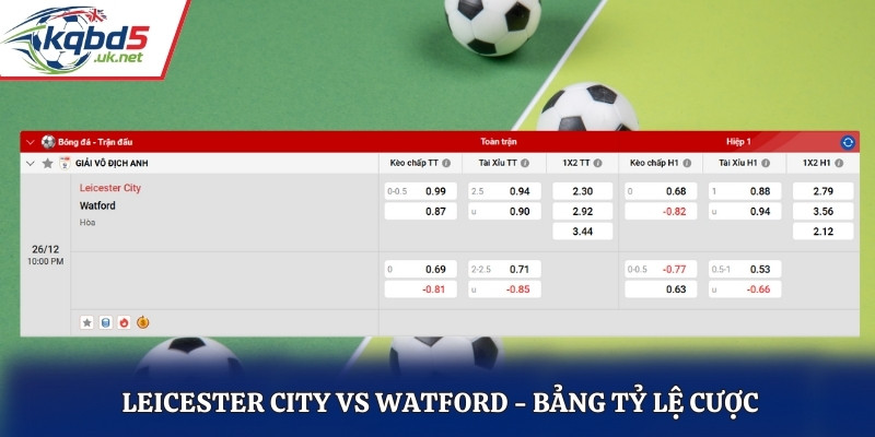 Bảng tỷ lệ kèo nhà cái giữa Leicester City vs Watford