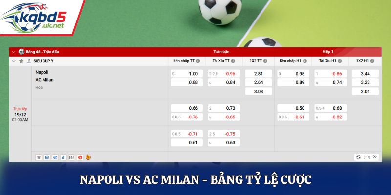 Bảng kèo nhà cái giữa Napoli vs AC Milan 2h00 19/12/2025