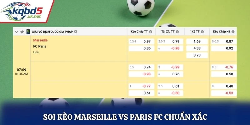 Soi kèo Marseille vs Paris FC chuẩn xác từ bảng kèo nhà cái