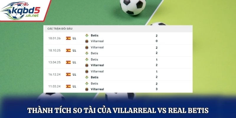 Thành tích so tài của Villarreal vs Real Betis