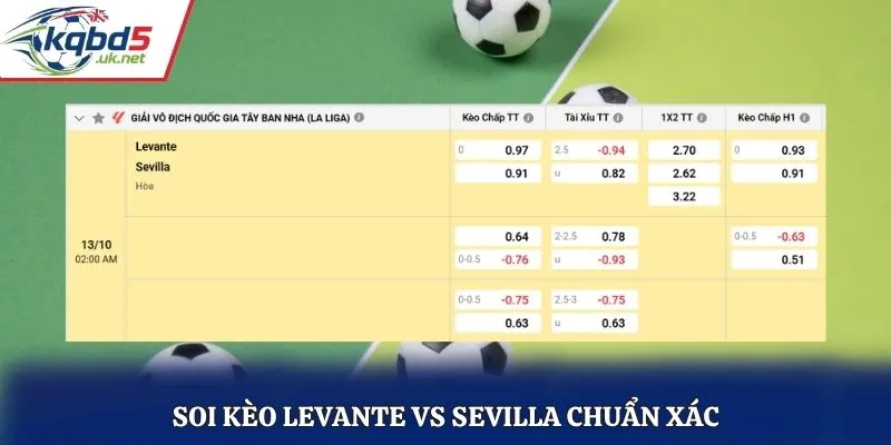 Soi kèo Levante vs Sevilla chuẩn xác qua bảng kèo nhà cái