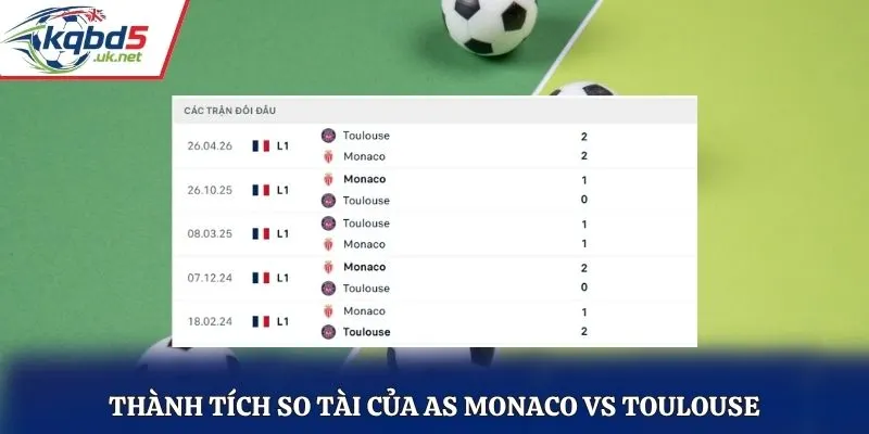 Thành tích so tài của AS Monaco vs Toulouse