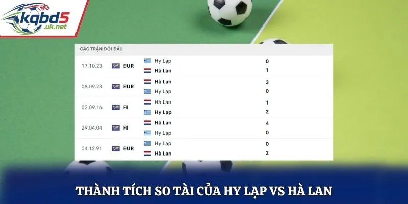Thành tích so tài của Hy Lạp vs Hà Lan
